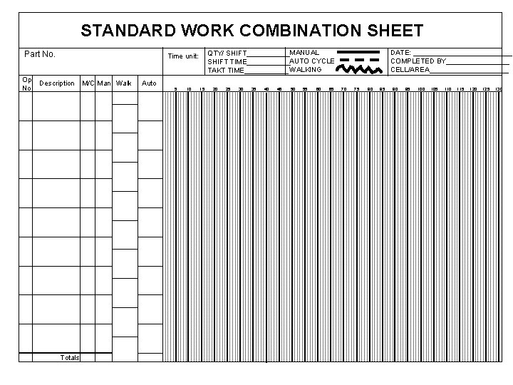 STANDARD WORK COMBINATION SHEET Part No. Op No QTY/ SHIFT______MANUAL SHIFT TIME______AUTO CYCLE TAKT