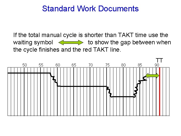 Standard Work Documents If the total manual cycle is shorter than TAKT time use