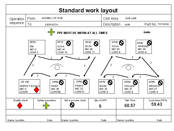 Standard work layout Operation From: sequence To: ASSEBLY OF HUB DESPATCH Cell/ Area HUB