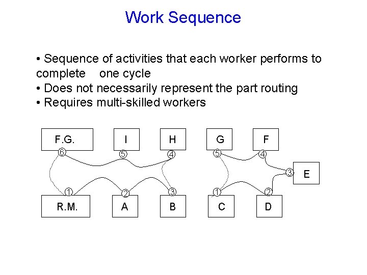 Work Sequence • Sequence of activities that each worker performs to complete one cycle