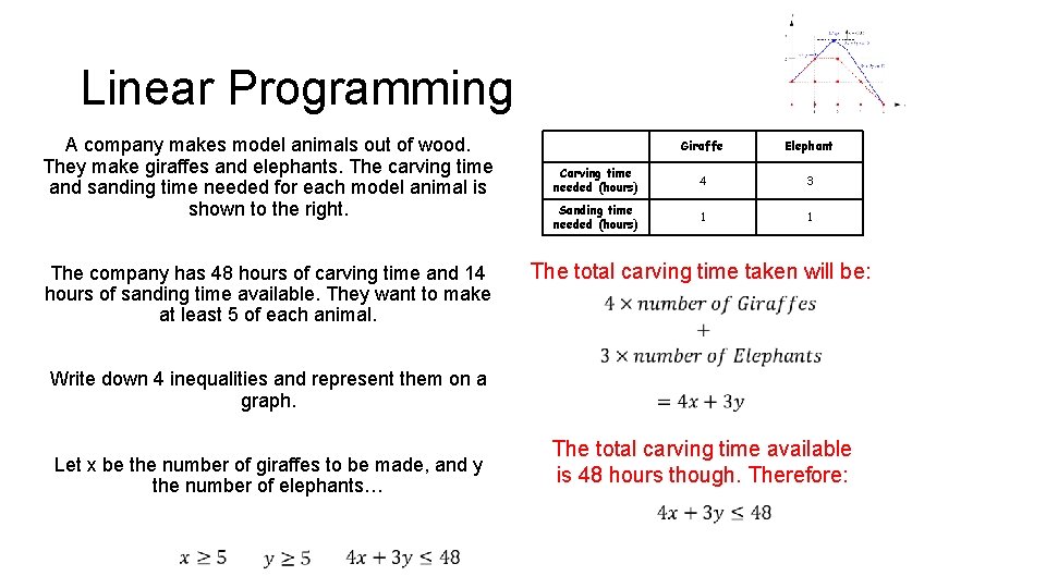 Linear Programming A company makes model animals out of wood. They make giraffes and Linear Programming A company makes model animals out of wood. They make giraffes and