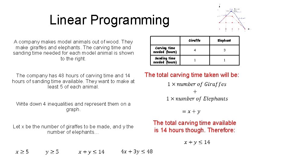 Linear Programming A company makes model animals out of wood. They make giraffes and Linear Programming A company makes model animals out of wood. They make giraffes and
