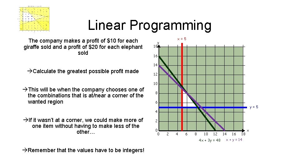 Linear Programming The company makes a profit of $10 for each giraffe sold and Linear Programming The company makes a profit of $10 for each giraffe sold and