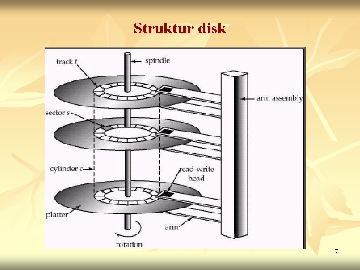 Struktur disk 7 Struktur disk 7