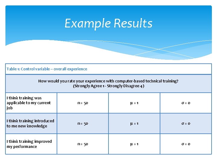 Example Results Table 1: Control variable – overall experience How would you rate your