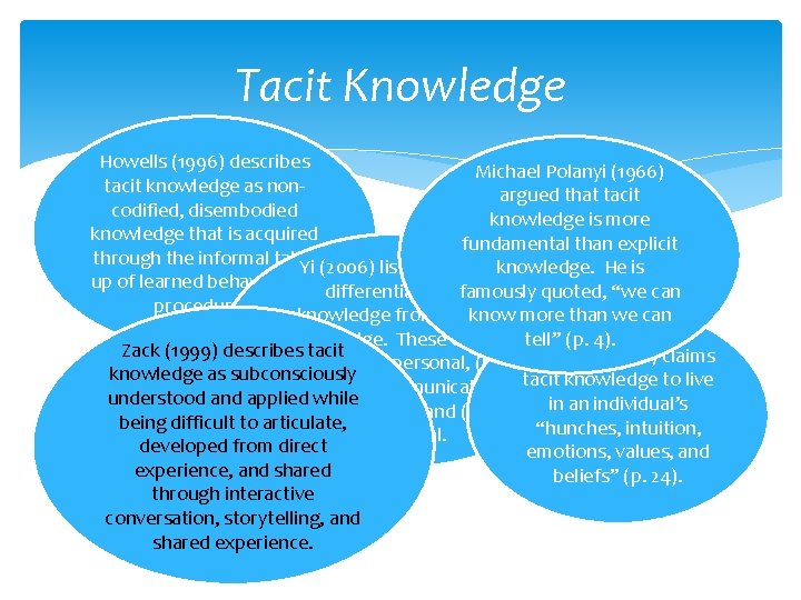 Tacit Knowledge Howells (1996) describes Michael Polanyi (1966) tacit knowledge as nonargued that tacit
