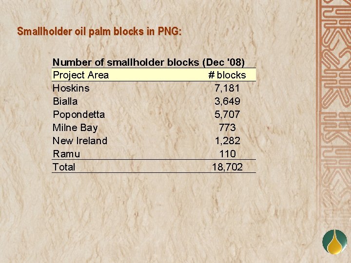 Smallholder oil palm blocks in PNG: Number of smallholder blocks (Dec '08) Project Area