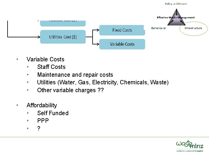  • Variable Costs • Staff Costs • Maintenance and repair costs • Utilities