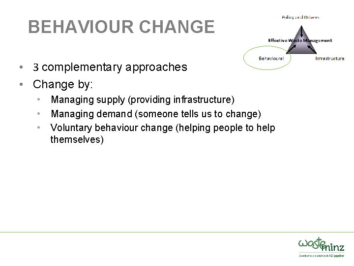BEHAVIOUR CHANGE • 3 complementary approaches • Change by: • • • Managing supply