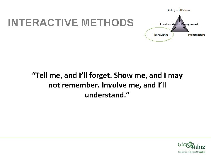 INTERACTIVE METHODS “Tell me, and I’ll forget. Show me, and I may not remember.