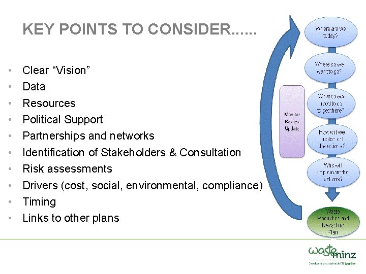 KEY POINTS TO CONSIDER. . . • • • Clear “Vision” Data Resources Political