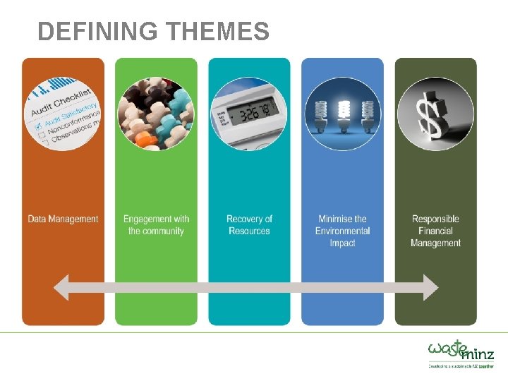 DEFINING THEMES 