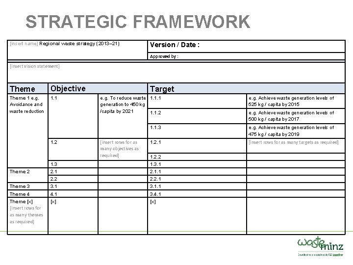 STRATEGIC FRAMEWORK [insert name] Regional waste strategy (2013– 21) Version / Date : Approved