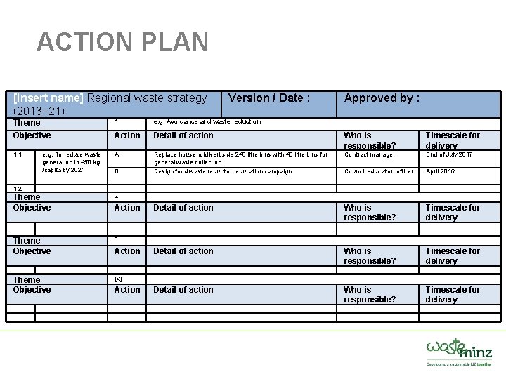 ACTION PLAN [insert name] Regional waste strategy (2013– 21) Version / Date : Approved