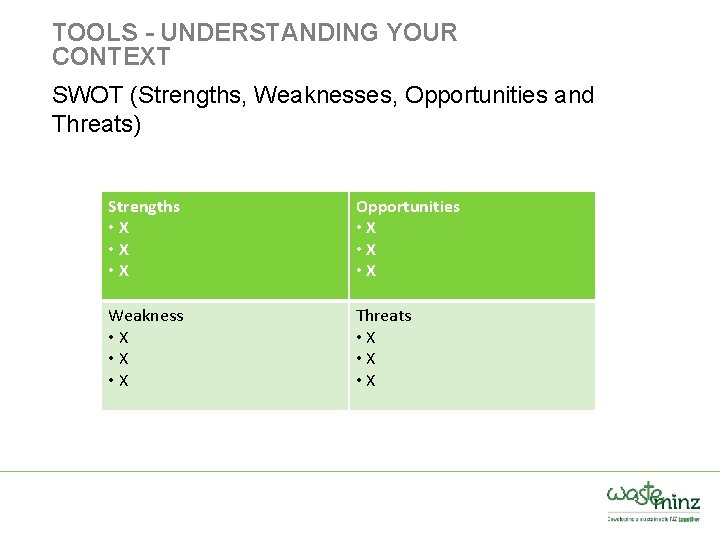 TOOLS - UNDERSTANDING YOUR CONTEXT SWOT (Strengths, Weaknesses, Opportunities and Threats) Strengths • X