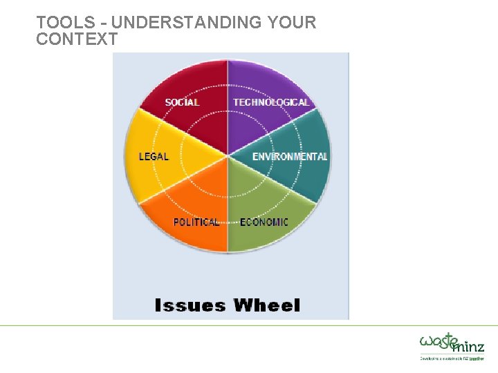 TOOLS - UNDERSTANDING YOUR CONTEXT 