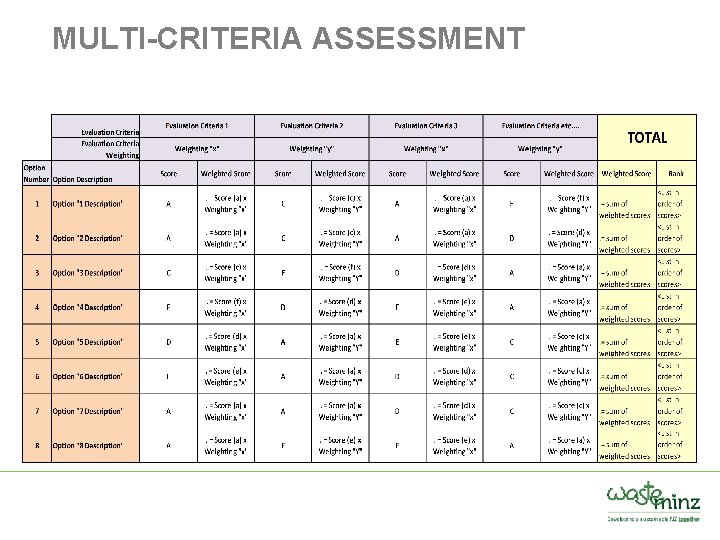 MULTI-CRITERIA ASSESSMENT 