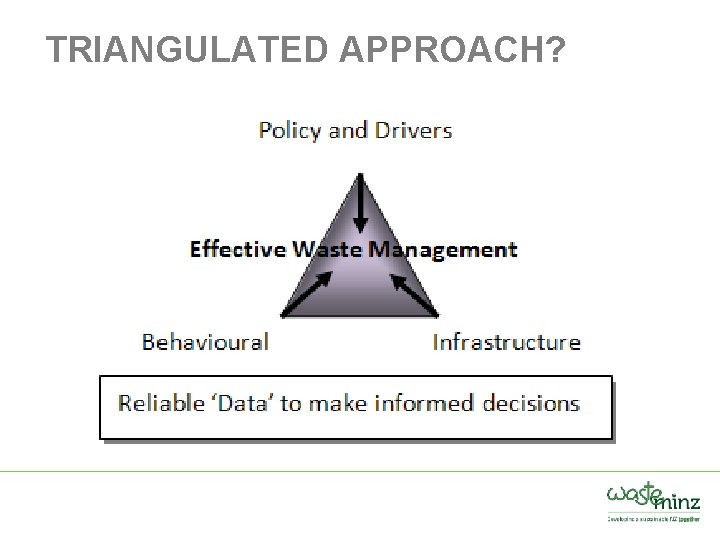 TRIANGULATED APPROACH? 