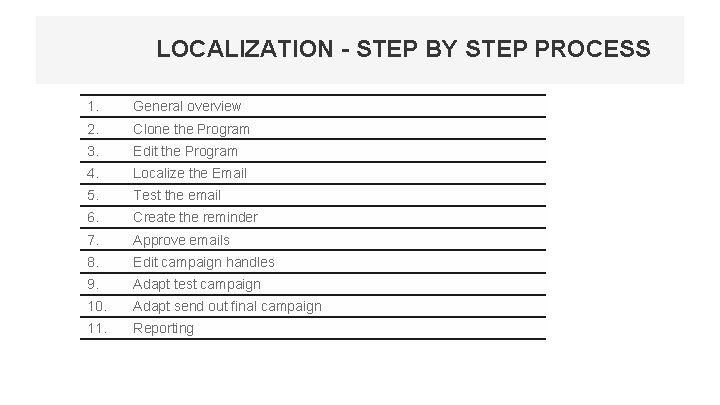 LOCALIZATION - STEP BY STEP PROCESS 1. General overview 2. Clone the Program 3.