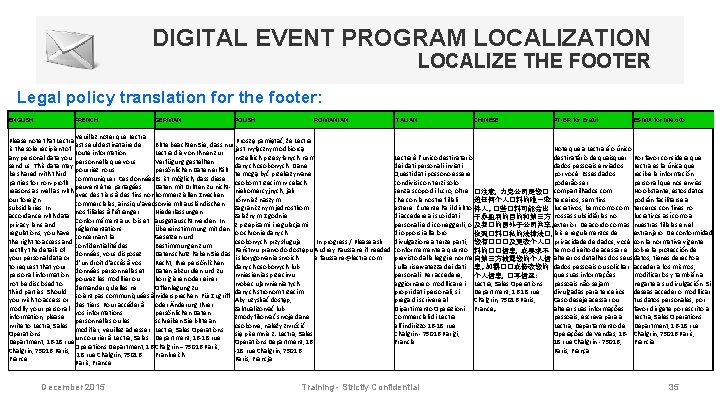 DIGITAL EVENT PROGRAM LOCALIZATION LOCALIZE THE FOOTER Legal policy translation for the footer: ENGLISH