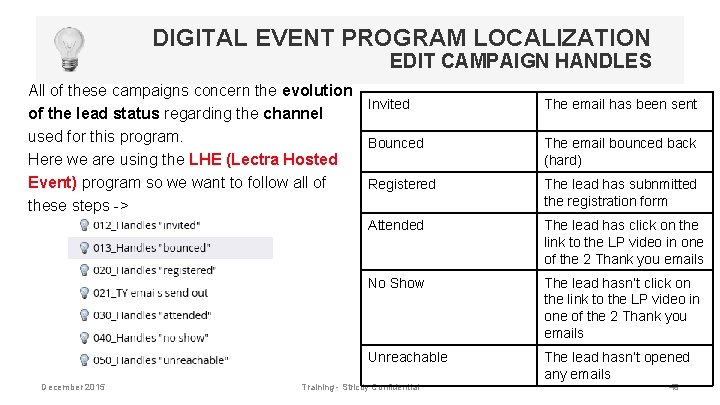 DIGITAL EVENT PROGRAM LOCALIZATION EDIT CAMPAIGN HANDLES All of these campaigns concern the evolution
