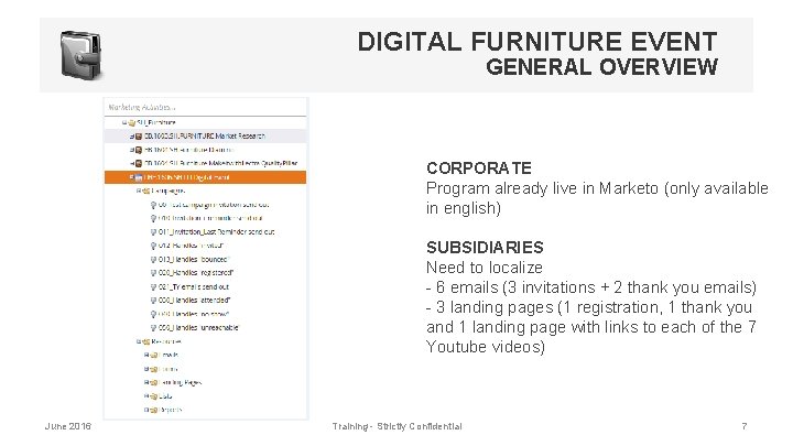 DIGITAL FURNITURE EVENT GENERAL OVERVIEW CORPORATE Program already live in Marketo (only available in