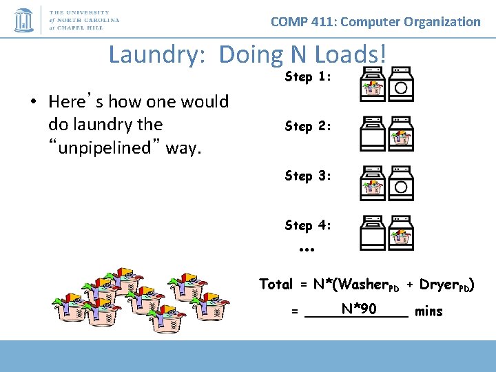 COMP 411: Computer Organization Laundry: Doing N Loads! Step 1: • Here’s how one