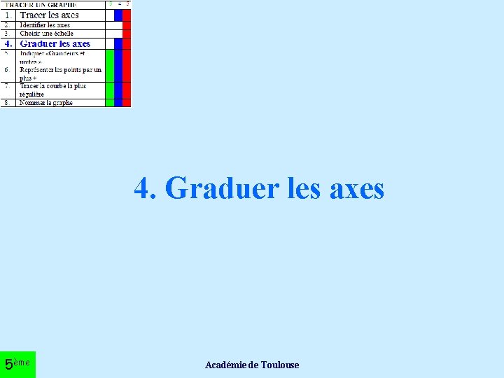 4. Graduer les axes 5ème Académie de Toulouse 
