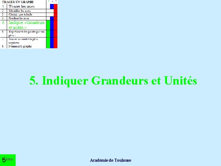 5. Indiquer Grandeurs et Unités 5ème Académie de Toulouse 