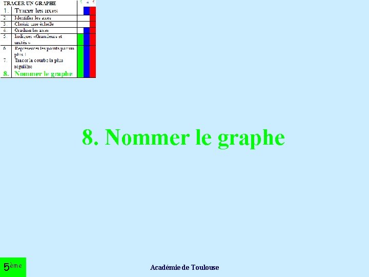 8. Nommer le graphe 5ème Académie de Toulouse 