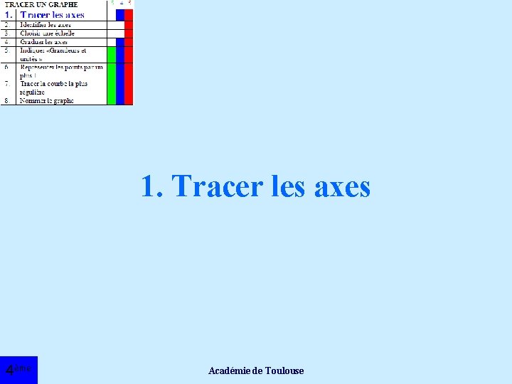 1. Tracer les axes 4ème Académie de Toulouse 