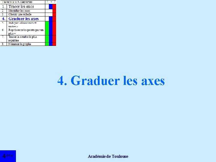 4. Graduer les axes 4ème Académie de Toulouse 