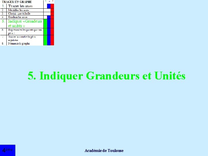 5. Indiquer Grandeurs et Unités 4ème Académie de Toulouse 
