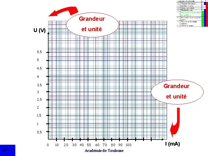 Grandeur et unité U (V) 5, 5 5 4, 5 4 3, 5 Grandeur