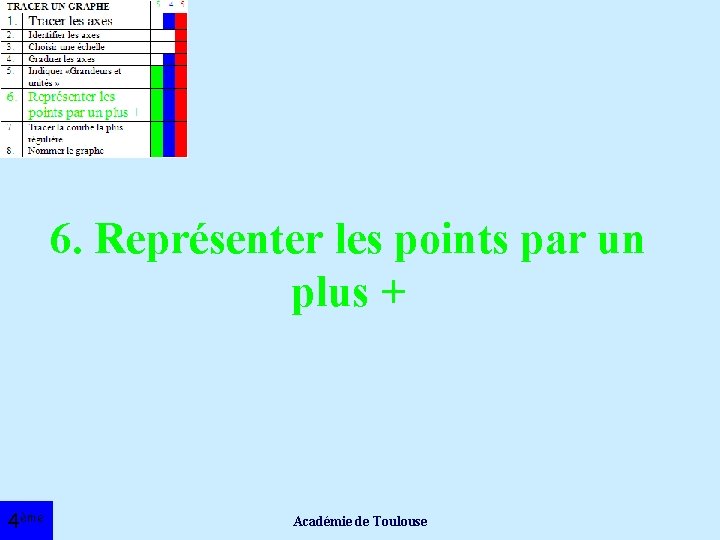 6. Représenter les points par un plus + 4ème Académie de Toulouse 