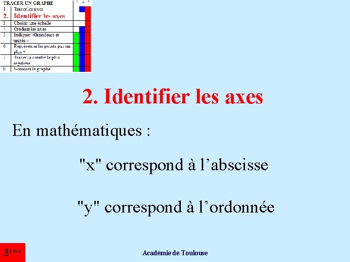 2. Identifier les axes En mathématiques : "x" correspond à l’abscisse "y" correspond à