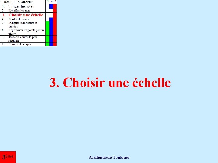 3. Choisir une échelle 3ème Académie de Toulouse 