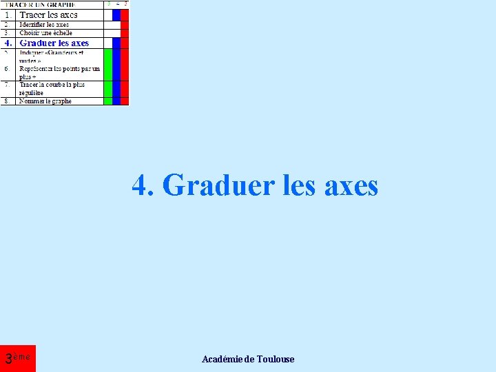 4. Graduer les axes 3ème Académie de Toulouse 
