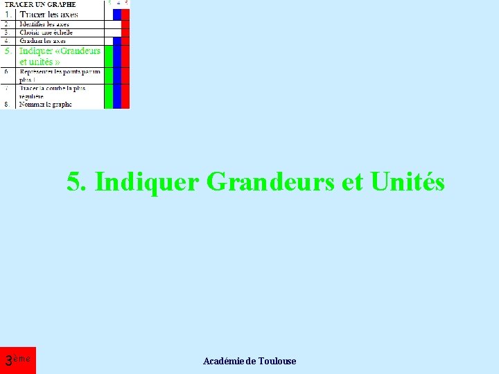 5. Indiquer Grandeurs et Unités 3ème Académie de Toulouse 