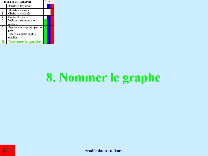 8. Nommer le graphe 3ème Académie de Toulouse 