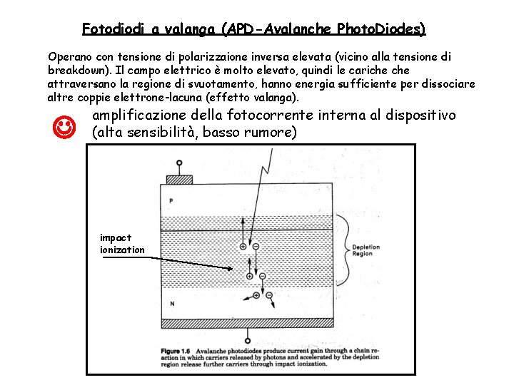 Fotodiodi a valanga (APD-Avalanche Photo. Diodes) Operano con tensione di polarizzaione inversa elevata (vicino