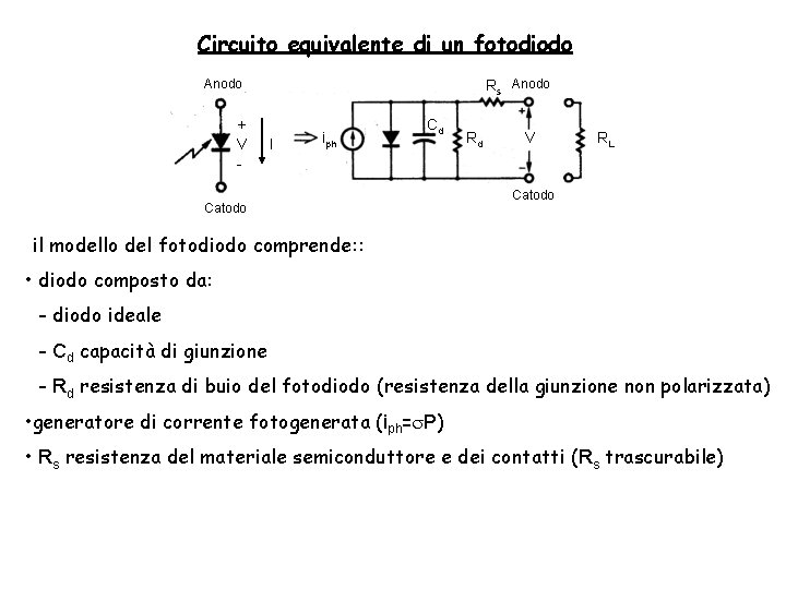 Circuito equivalente di un fotodiodo Anodo + V - Rs Anodo I iph Cd