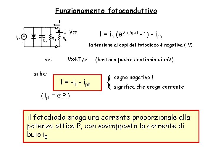 Funzionamento fotoconduttivo I iph + Vcc Cd se: Rd RL I = io (e.