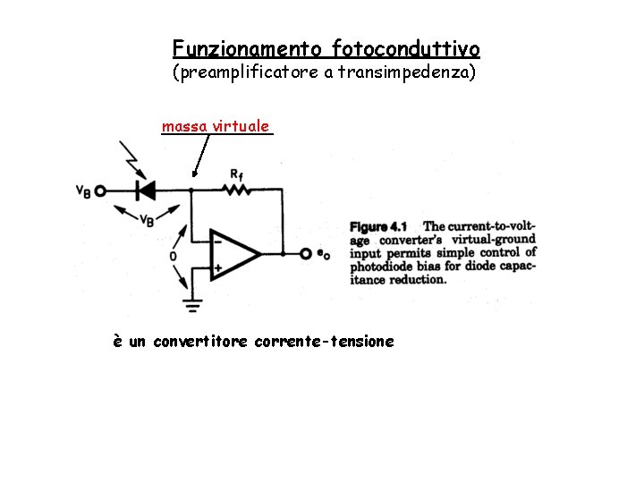 Funzionamento fotoconduttivo (preamplificatore a transimpedenza) massa virtuale è un convertitore corrente-tensione 