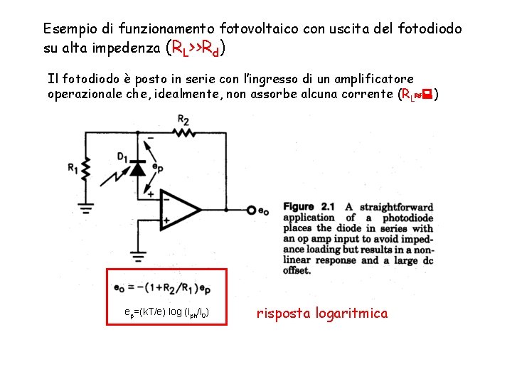 Esempio di funzionamento fotovoltaico con uscita del fotodiodo su alta impedenza (RL>>Rd) Il fotodiodo