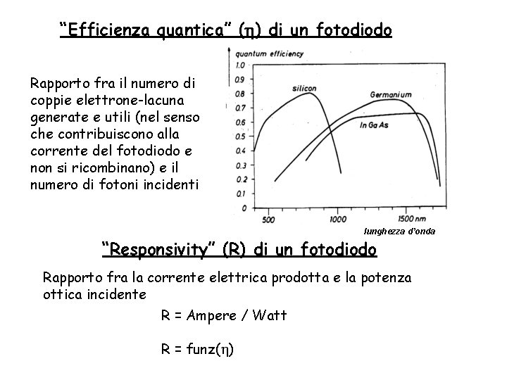 “Efficienza quantica” (h) di un fotodiodo Rapporto fra il numero di coppie elettrone-lacuna generate