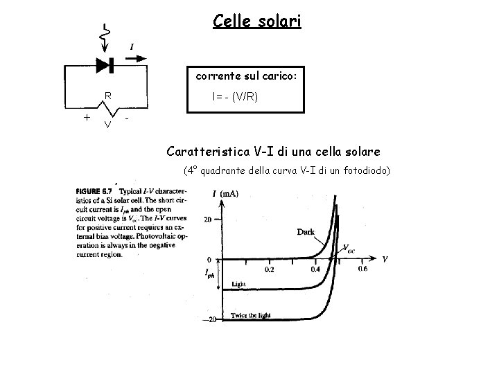 Celle solari corrente sul carico: R + V I= - (V/R) - Caratteristica V-I