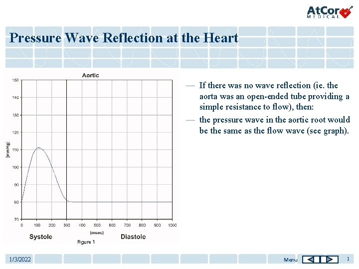 Pressure Wave Reflection at the Heart — If there was no wave reflection (ie.