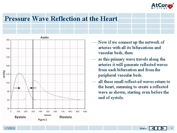 Pressure Wave Reflection at the Heart — Now if we connect up the network