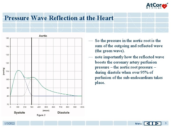 Pressure Wave Reflection at the Heart — So the pressure in the aortic root